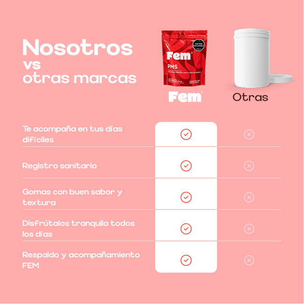 Gomas con fenogreco x 60 UND — comparación con otras marcas