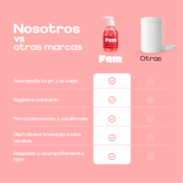 Jabón íntimo pH neutro — comparación con otras marcas
