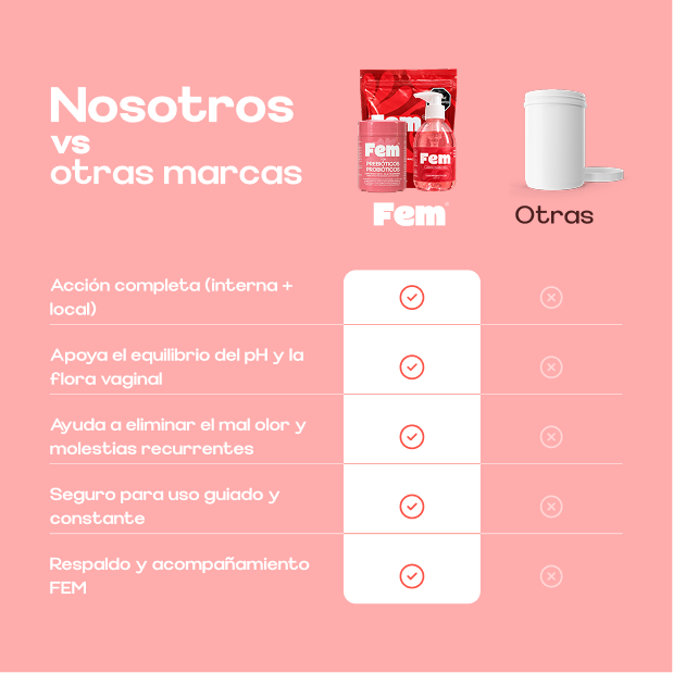 Combo Probiótico + Gomas + Jabón — comparación con otras marcas