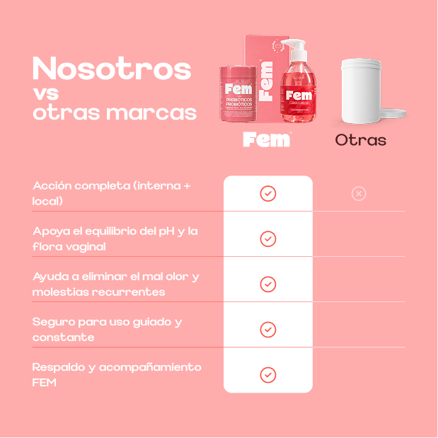 Alimento con probióticos + Jabón íntimo + Óvulos Fem homeopáticos — comparación con otras marcas